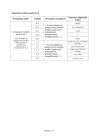 miniatura Odpowiedzi-jezyk-angielski-p. rozszerzony-egzamin-gimnazjalny-2012-strona-03