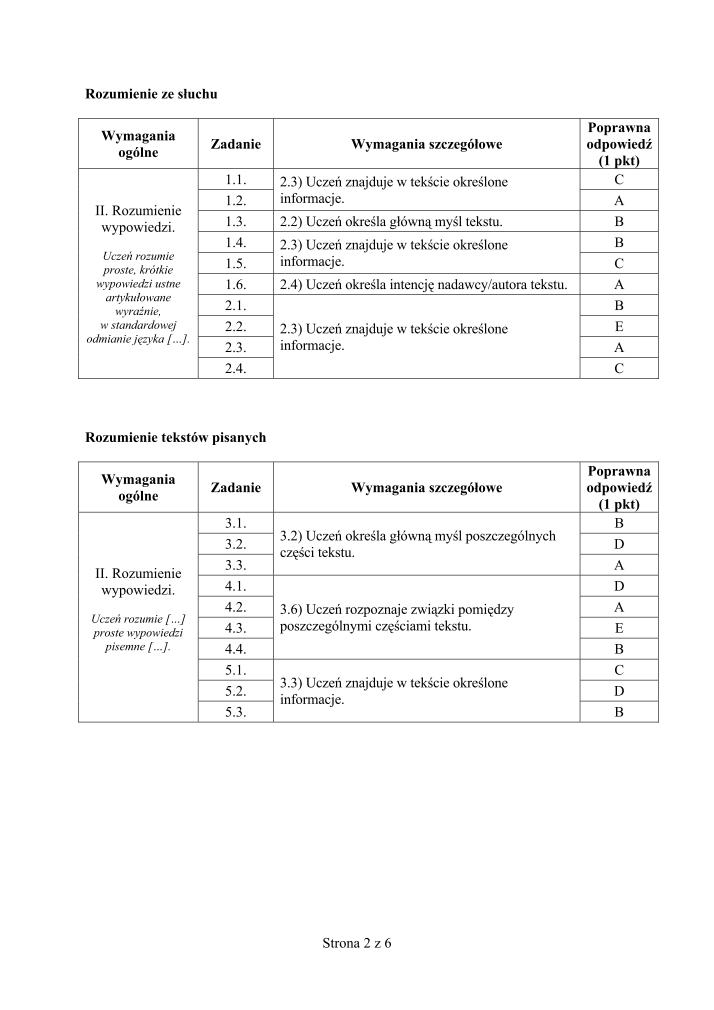 Odpowiedzi-jezyk-angielski-p. rozszerzony-egzamin-gimnazjalny-2012-strona-02