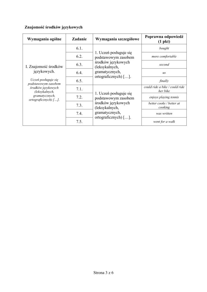 Odpowiedzi-jezyk-angielski-p. rozszerzony-egzamin-gimnazjalny-2012-strona-03