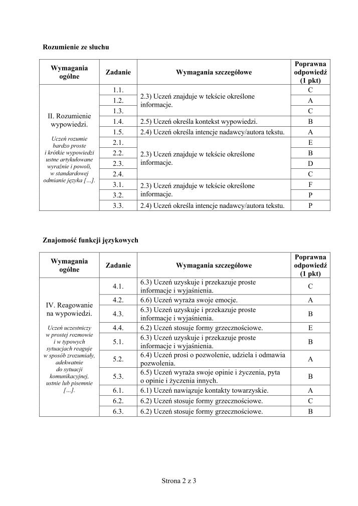 Odpowiedzi-jezyk-francuski-p. podstawowy-egzamin-gimnazjalny-2012-strona-02