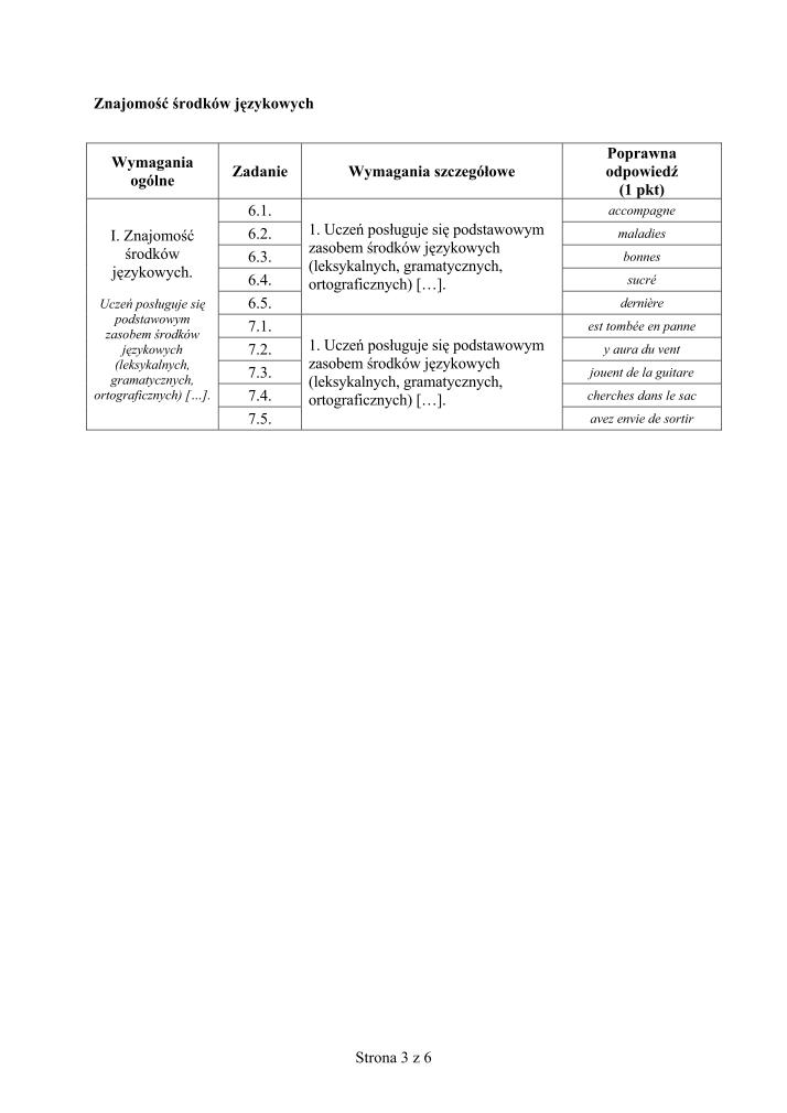 Odpowiedzi-jezyk-francuski-p. rozszerzony-egzamin-gimnazjalny-2012-strona-03