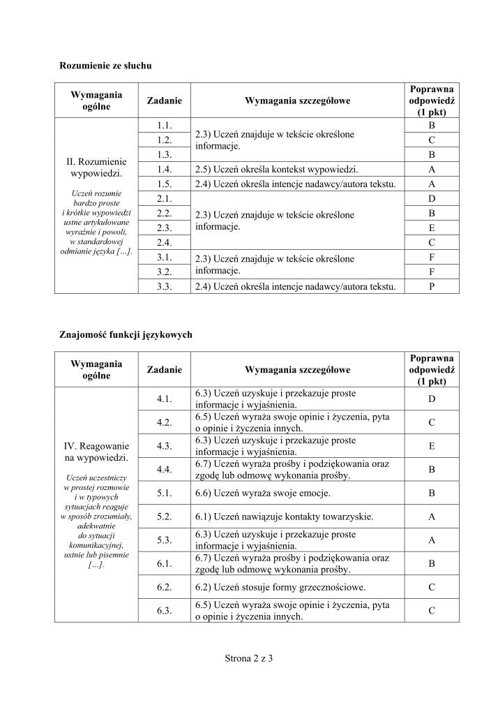 Odpowiedzi-jezyk-hiszpanski-p. podstawowy-egzamin-gimnazjalny-2012-strona-02