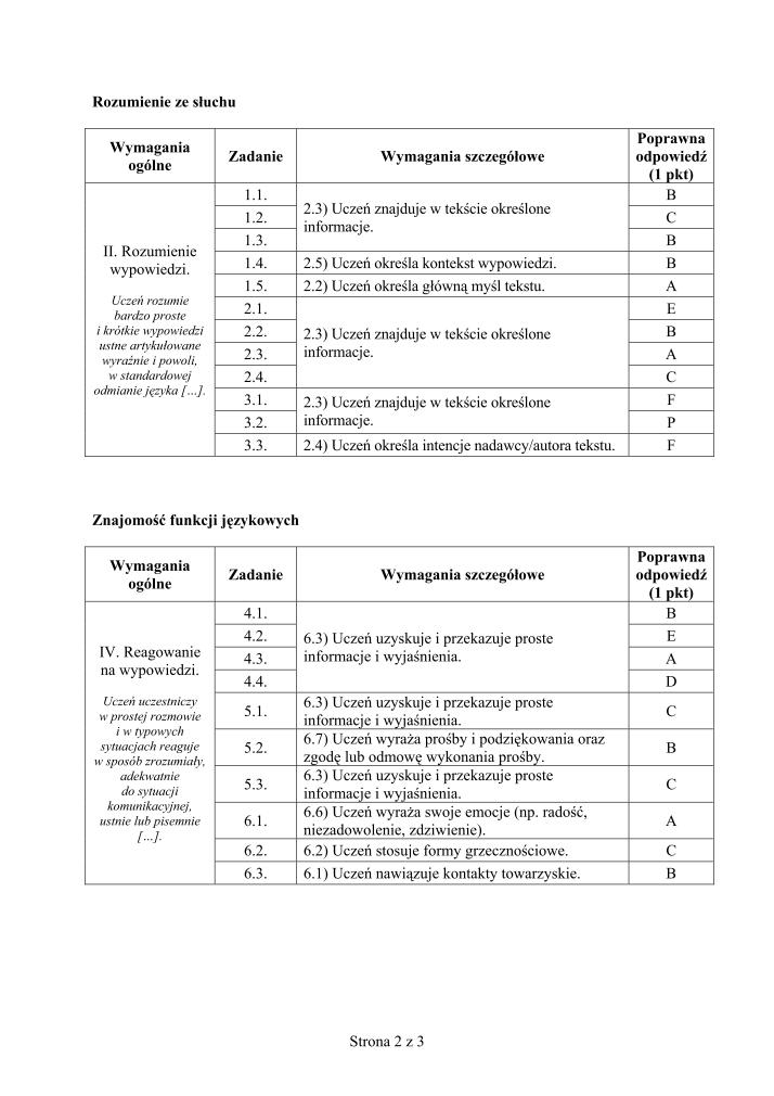 Odpowiedzi-jezyk-niemiecki-p. podstawowy-egzamin-gimnazjalny-2012-strona-02