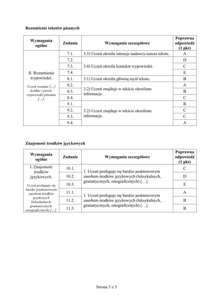 Odpowiedzi-jezyk-niemiecki-p. podstawowy-egzamin-gimnazjalny-2012-strona-03