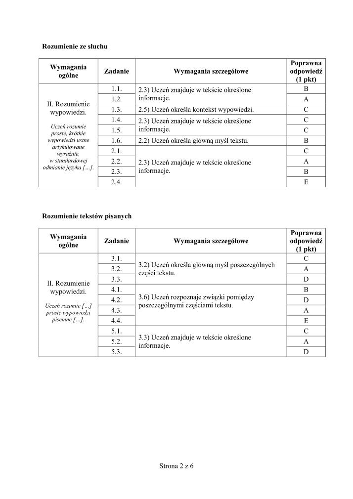 Odpowiedzi-jezyk-niemiecki-p. rozszerzony-egzamin-gimnazjalny-2012-strona-02