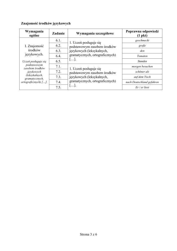 Odpowiedzi-jezyk-niemiecki-p. rozszerzony-egzamin-gimnazjalny-2012-strona-03