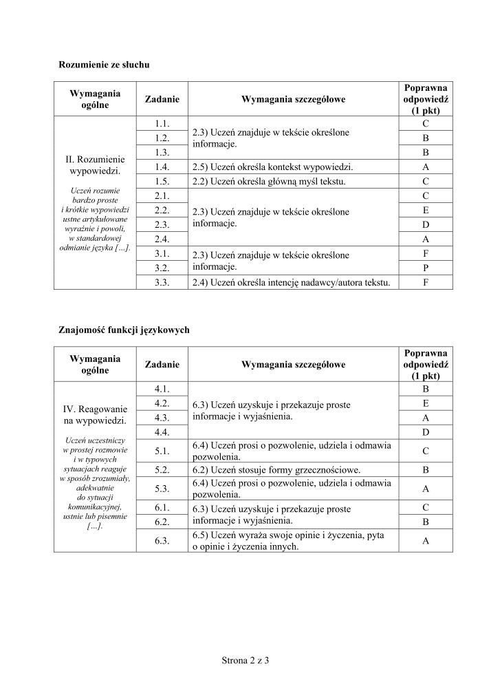 Odpowiedzi-jezyk-rosyjski-p. podstawowy-egzamin-gimnazjalny-2012-strona-02