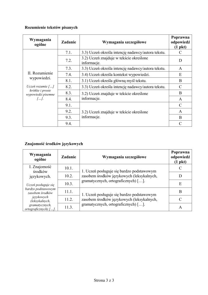 Odpowiedzi-jezyk-rosyjski-p. podstawowy-egzamin-gimnazjalny-2012-strona-03