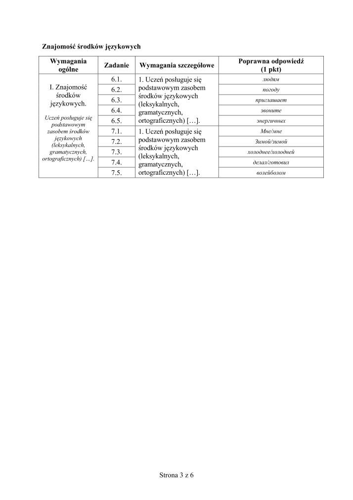 Odpowiedzi-jezyk-rosyjski-p. rozszerzony-egzamin-gimnazjalny-2012-strona-03