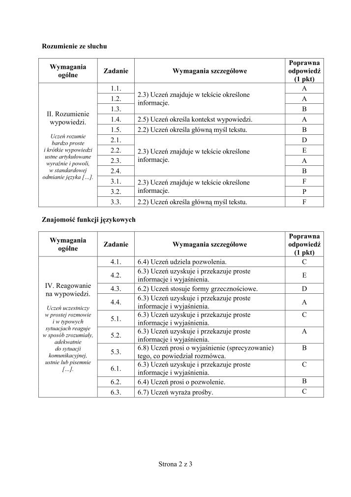 Odpowiedzi-jezyk-wloski-p. podstawowy-egzamin-gimnazjalny-2012-strona-02