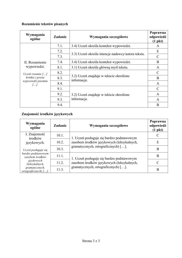 Odpowiedzi-jezyk-wloski-p. podstawowy-egzamin-gimnazjalny-2012-strona-03
