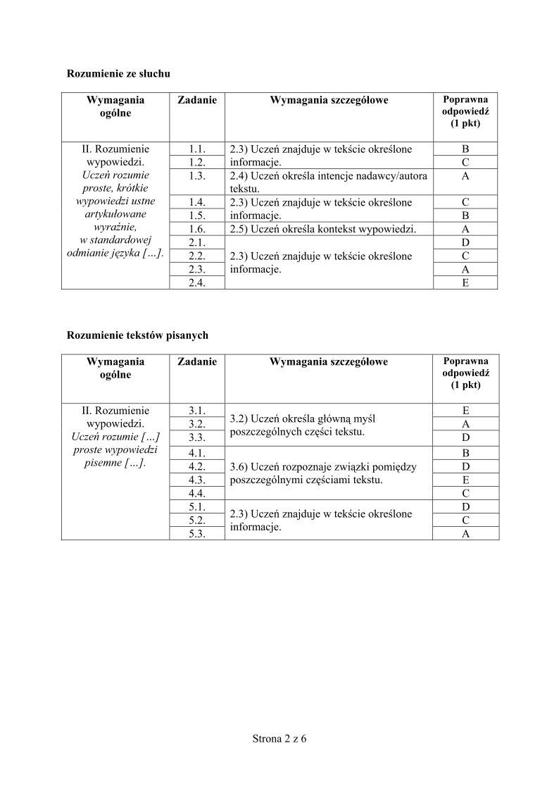 odpowiedzi-wloski-p.rozszerzony-egzamin-gimnazjalny-2013-strona-02