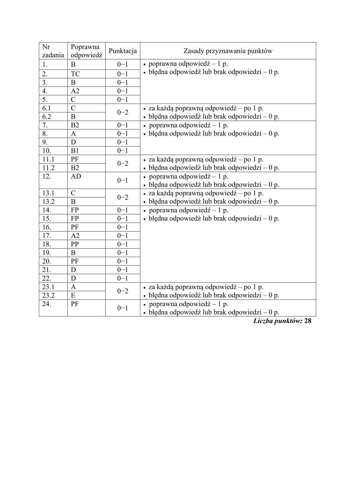 odpowiedzi-przedmioty-przyrodnicze-egzamin-gimnazjalny-24.04.2014-str.2