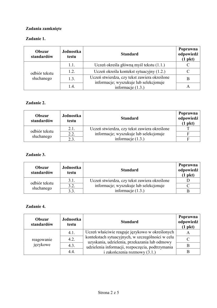 Odpowiedzi-język-angielski-egzamin-gimnazjalny-2011-strona-02