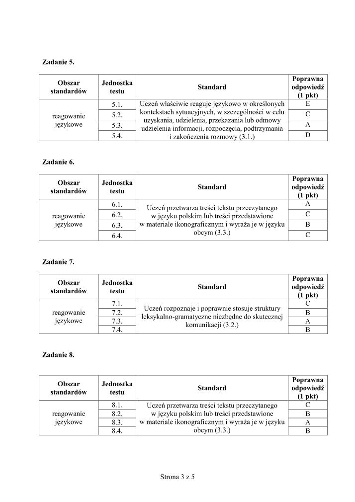 Odpowiedzi-język-angielski-egzamin-gimnazjalny-2011-strona-03