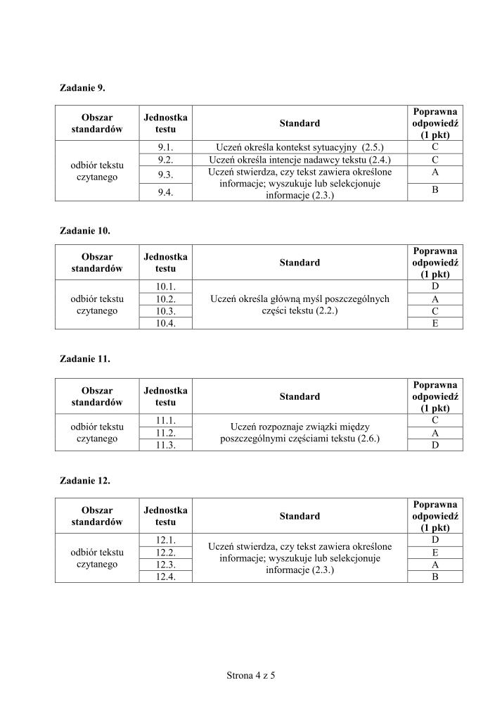 Odpowiedzi-język-angielski-egzamin-gimnazjalny-2011-strona-04