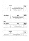 miniatura Odpowiedzi-język-francuski-egzamin-gimnazjalny-2011-strona-03