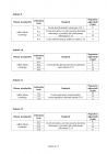 miniatura Odpowiedzi-język-francuski-egzamin-gimnazjalny-2011-strona-04