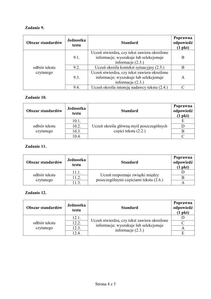 Odpowiedzi-język-rosyjski-egzamin-gimnazjalny-2011-strona-04