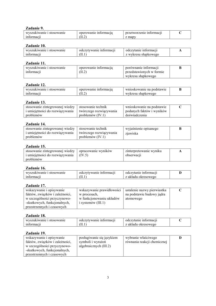 Odpowiedzi-czesc-matematyczno-przyrodnicza-egzamin-gimnazjalny-2010-strona-03