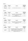 miniatura Odpowiedzi-jezyk-angielski-egzamin-gimnazjalny-2010-strona-02