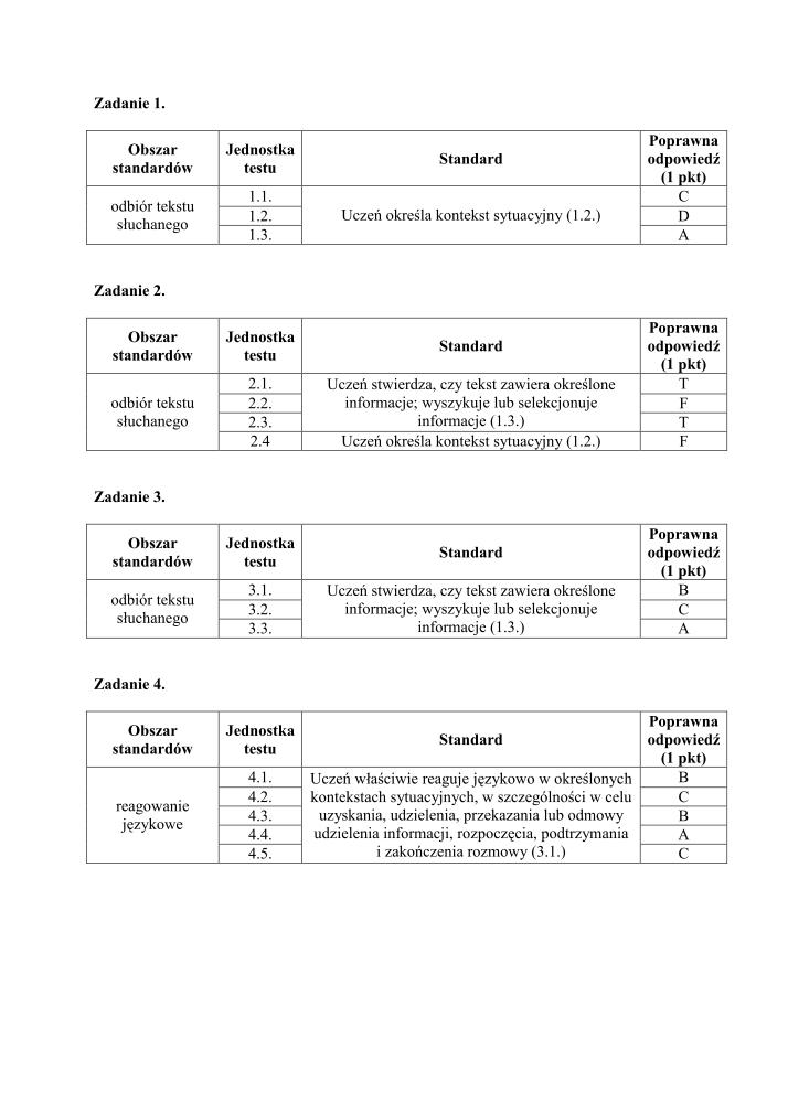 Odpowiedzi-jezyk-angielski-egzamin-gimnazjalny-2010-strona-02