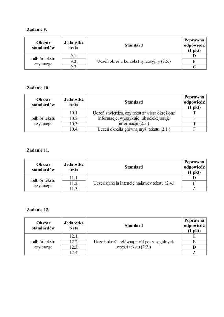 Odpowiedzi-jezyk-angielski-egzamin-gimnazjalny-2010-strona-04