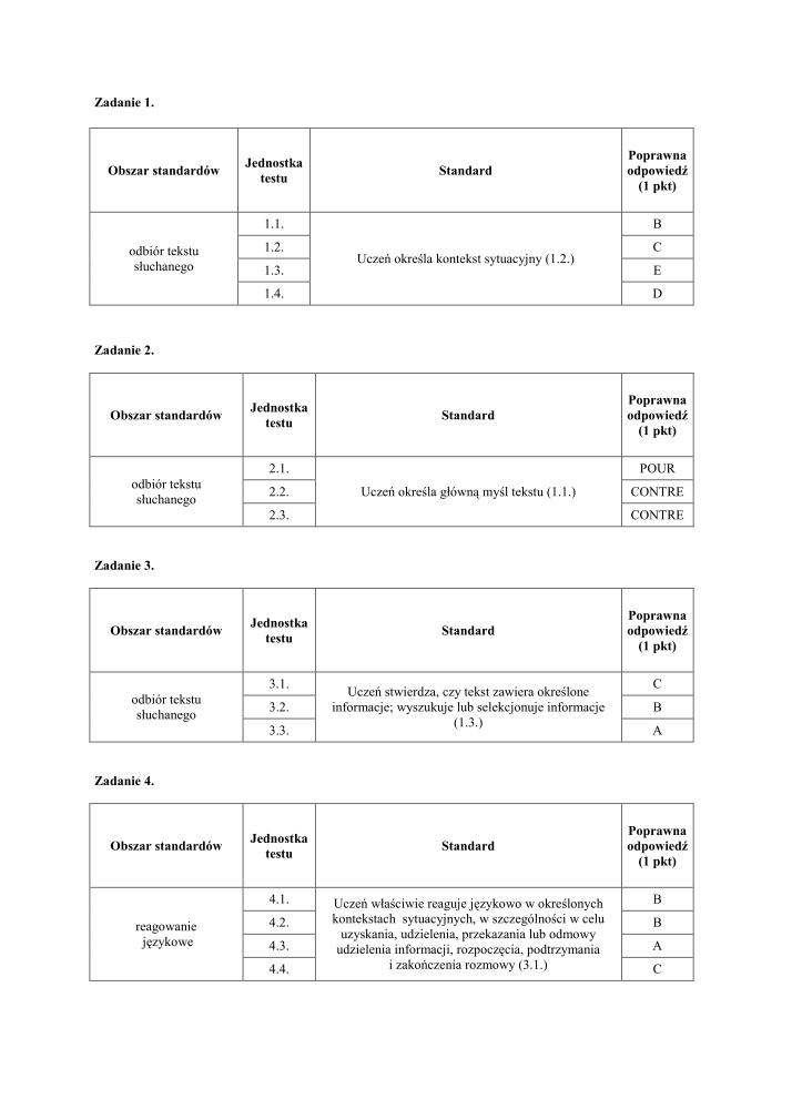 Odpowiedzi-jezyk-francuski-egzamin-gimnazjalny-2010-strona-02