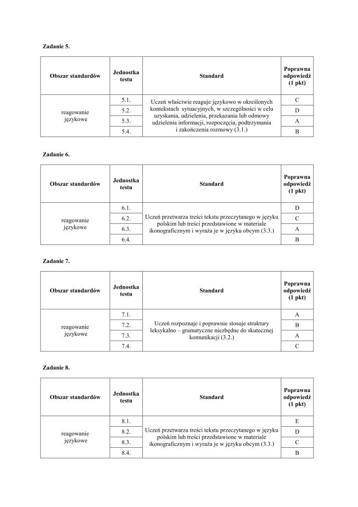 Odpowiedzi-jezyk-francuski-egzamin-gimnazjalny-2010-strona-03