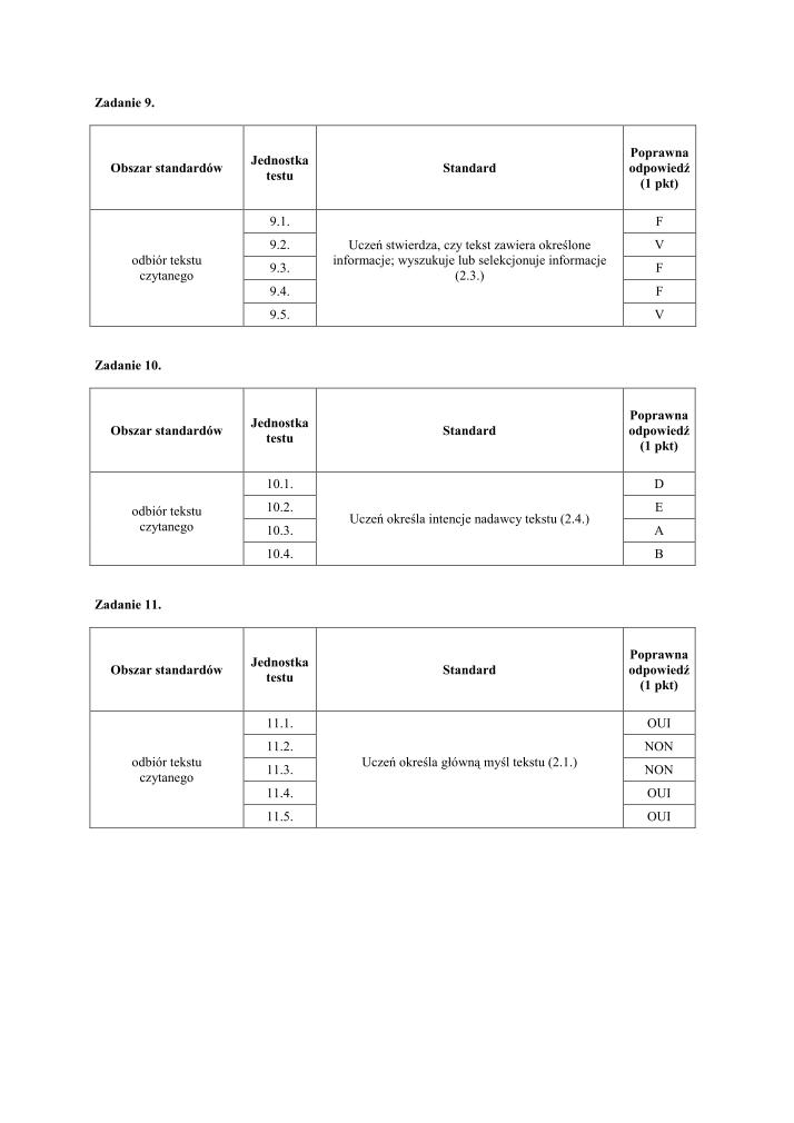 Odpowiedzi-jezyk-francuski-egzamin-gimnazjalny-2010-strona-04