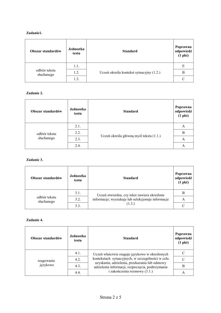 Odpowiedzi-jezyk-hiszpanski-egzamin-gimnazjalny-2010-strona-02