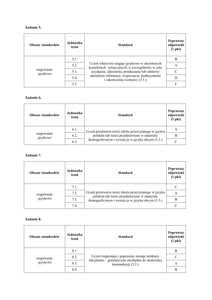 Odpowiedzi-jezyk-niemiecki-egzamin-gimnazjalny-2010-strona-03