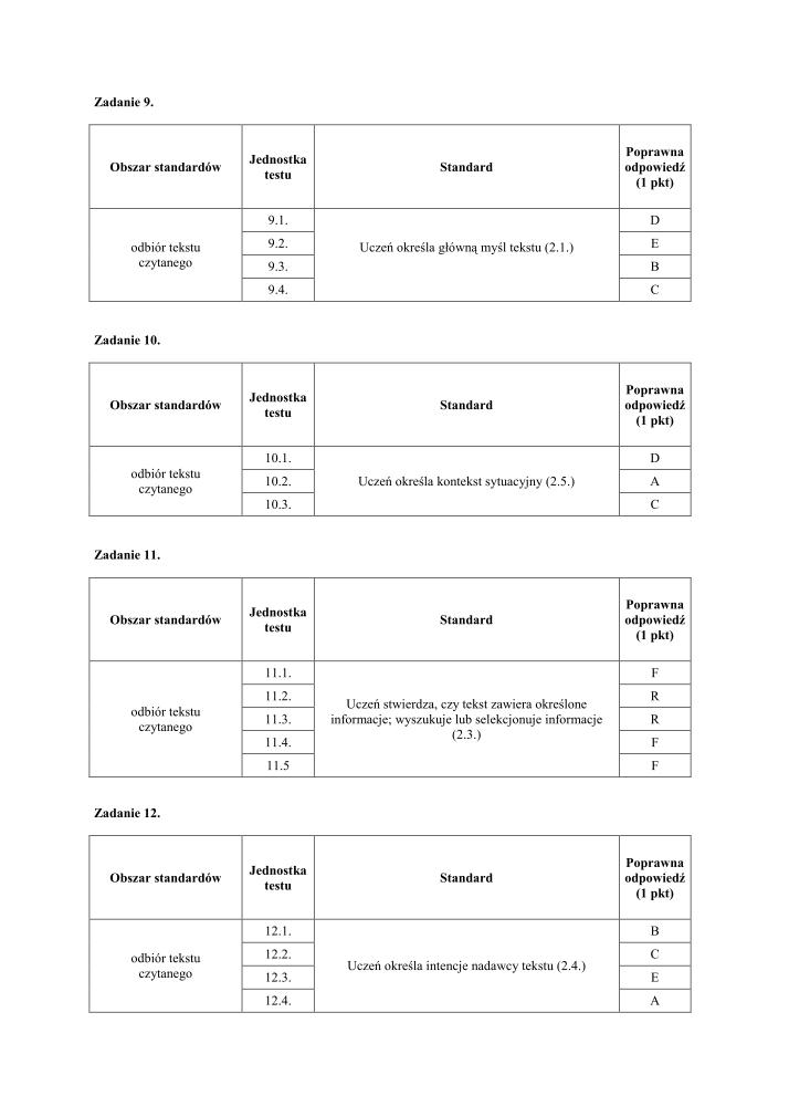 Odpowiedzi-jezyk-niemiecki-egzamin-gimnazjalny-2010-strona-04