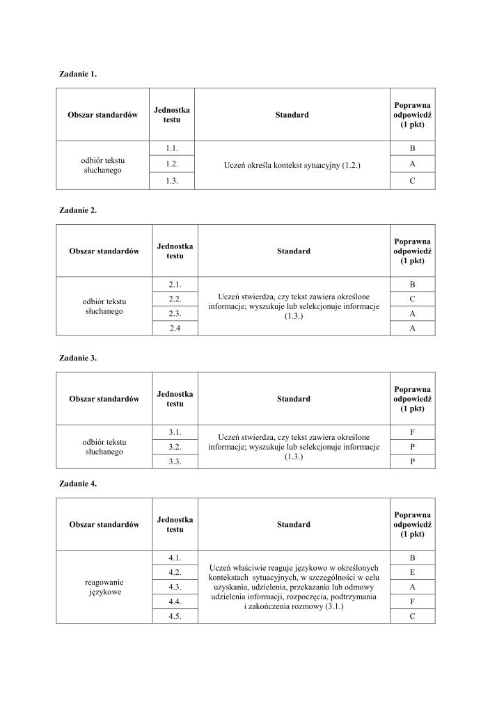 Odpowiedzi-jezyk-rosyjski-egzamin-gimnazjalny-2010-strona-02