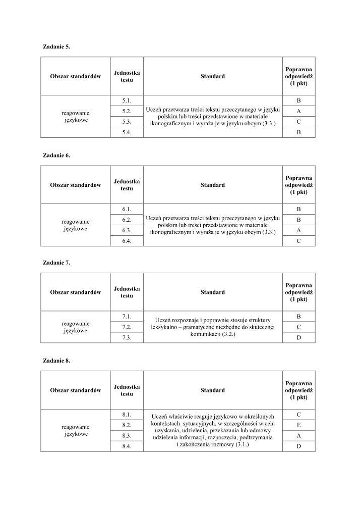 Odpowiedzi-jezyk-rosyjski-egzamin-gimnazjalny-2010-strona-03