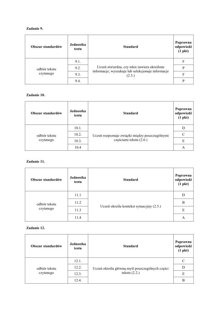 Odpowiedzi-jezyk-rosyjski-egzamin-gimnazjalny-2010-strona-04
