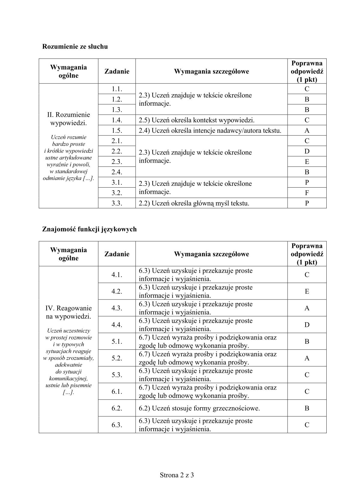 odpowiedzi-angielski-poziom-podstawowy-egzamin-gimnazjalny-25.04.2014-str.2