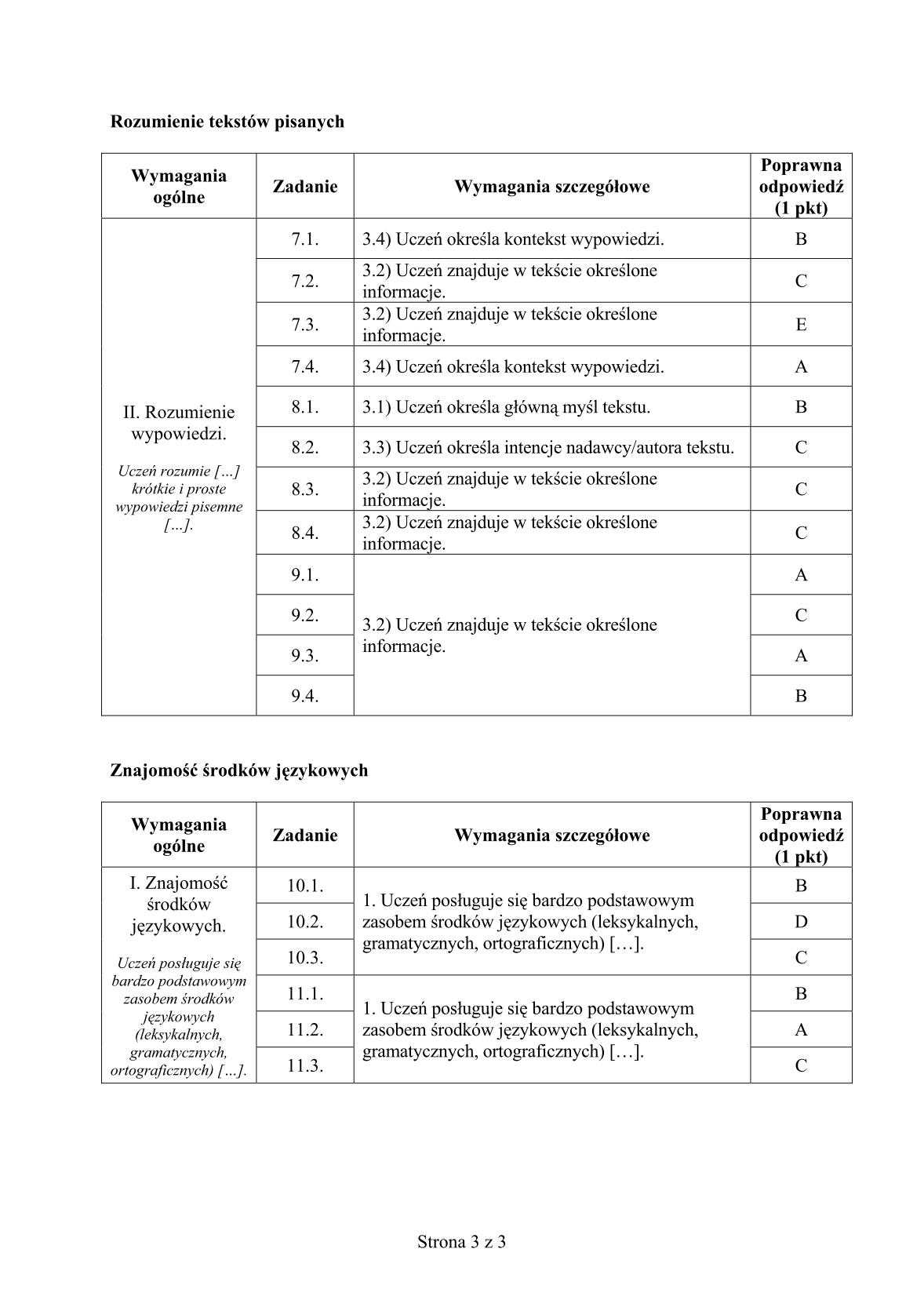 odpowiedzi-angielski-poziom-podstawowy-egzamin-gimnazjalny-25.04.2014-str.3