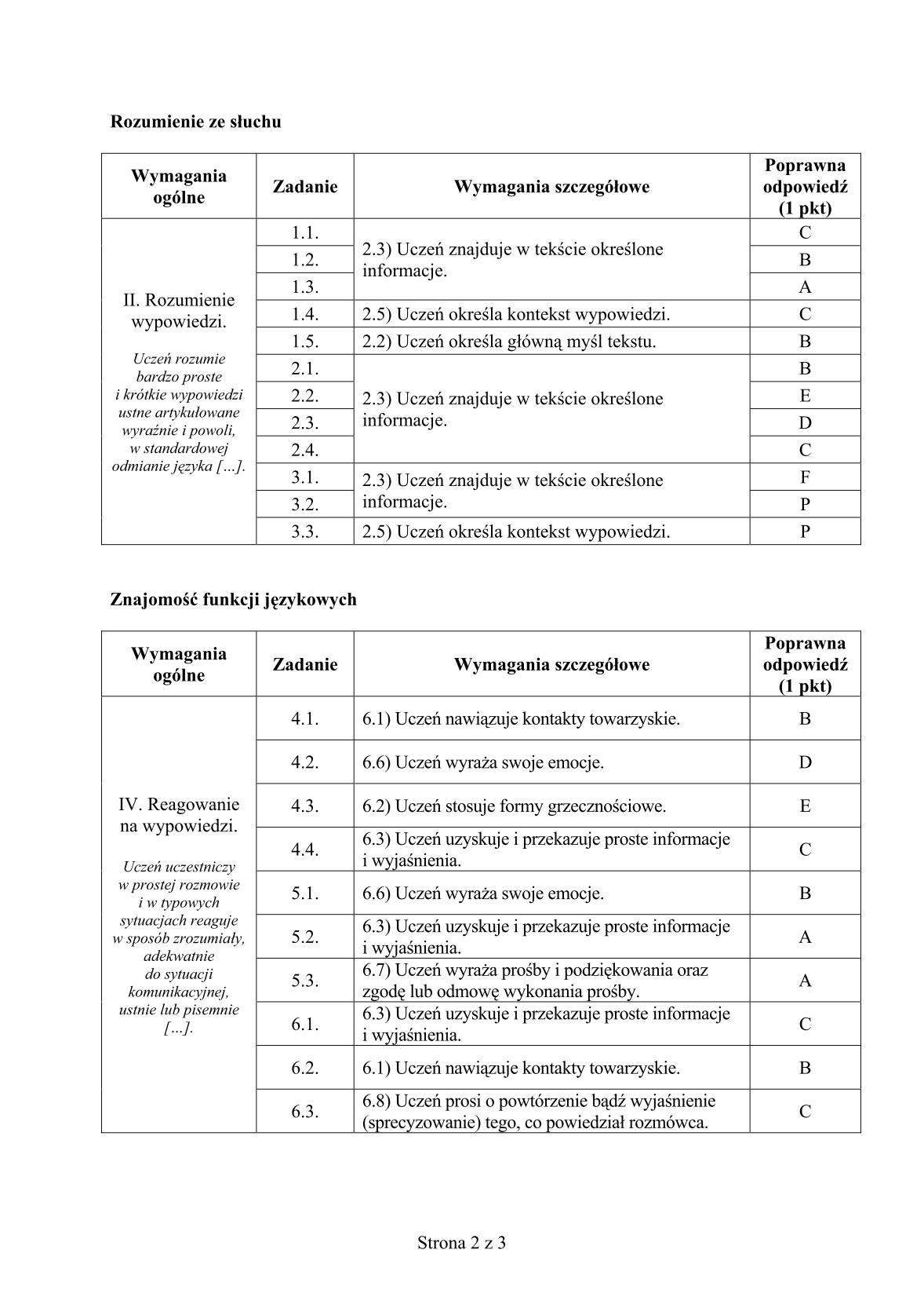 odpowiedzi-francuski-poziom-podstawowy-egzamin-gimnazjalny-25.04.2014-str.2