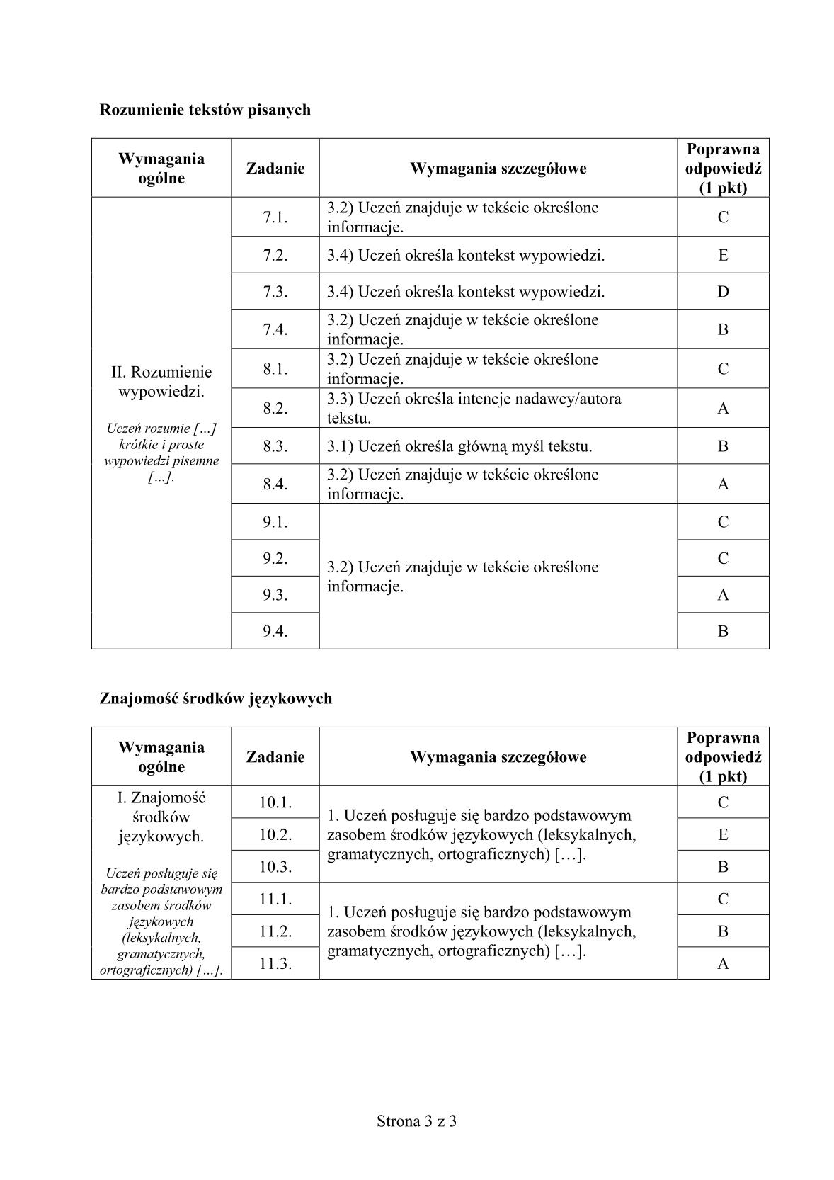 odpowiedzi-francuski-poziom-podstawowy-egzamin-gimnazjalny-25.04.2014-str.3