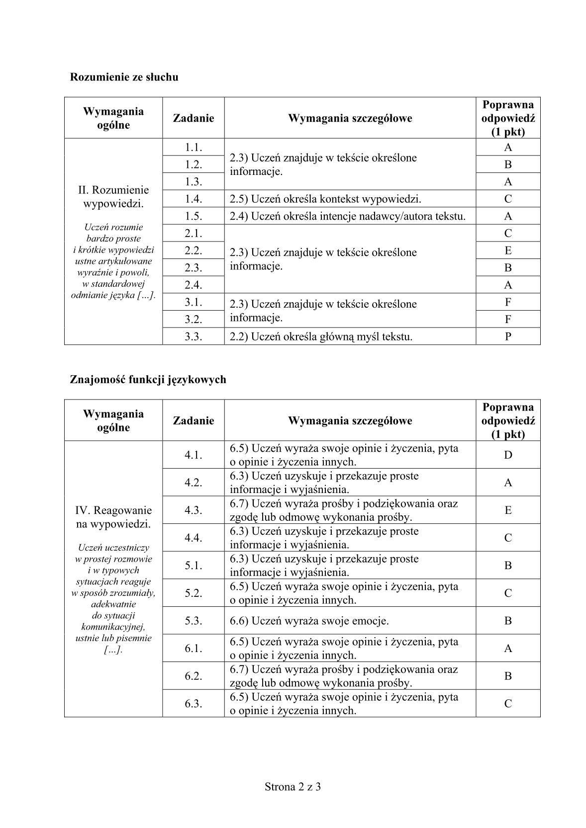 odpowiedzi-hiszpanski-poziom-podstawowy-egzamin-gimnazjalny-25.04.2014-str.2