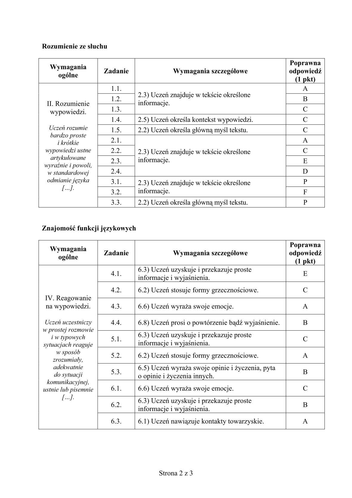 odpowiedzi-niemiecki-poziom-podstawowy-egzamin-gimnazjalny-25.04.2014-str.2