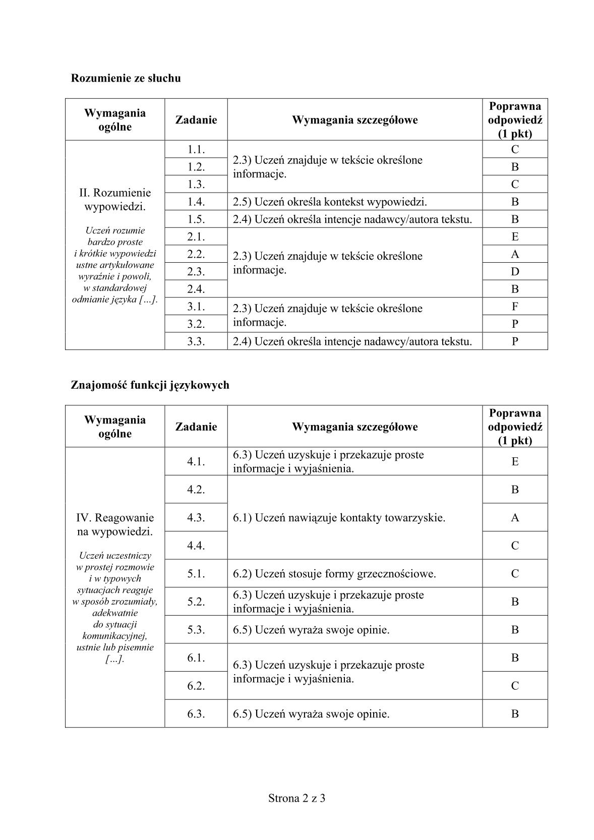 odpowiedzi-rosyjski-poziom-podstawowy-egzamin-gimnazjalny-25.04.2014-str.2