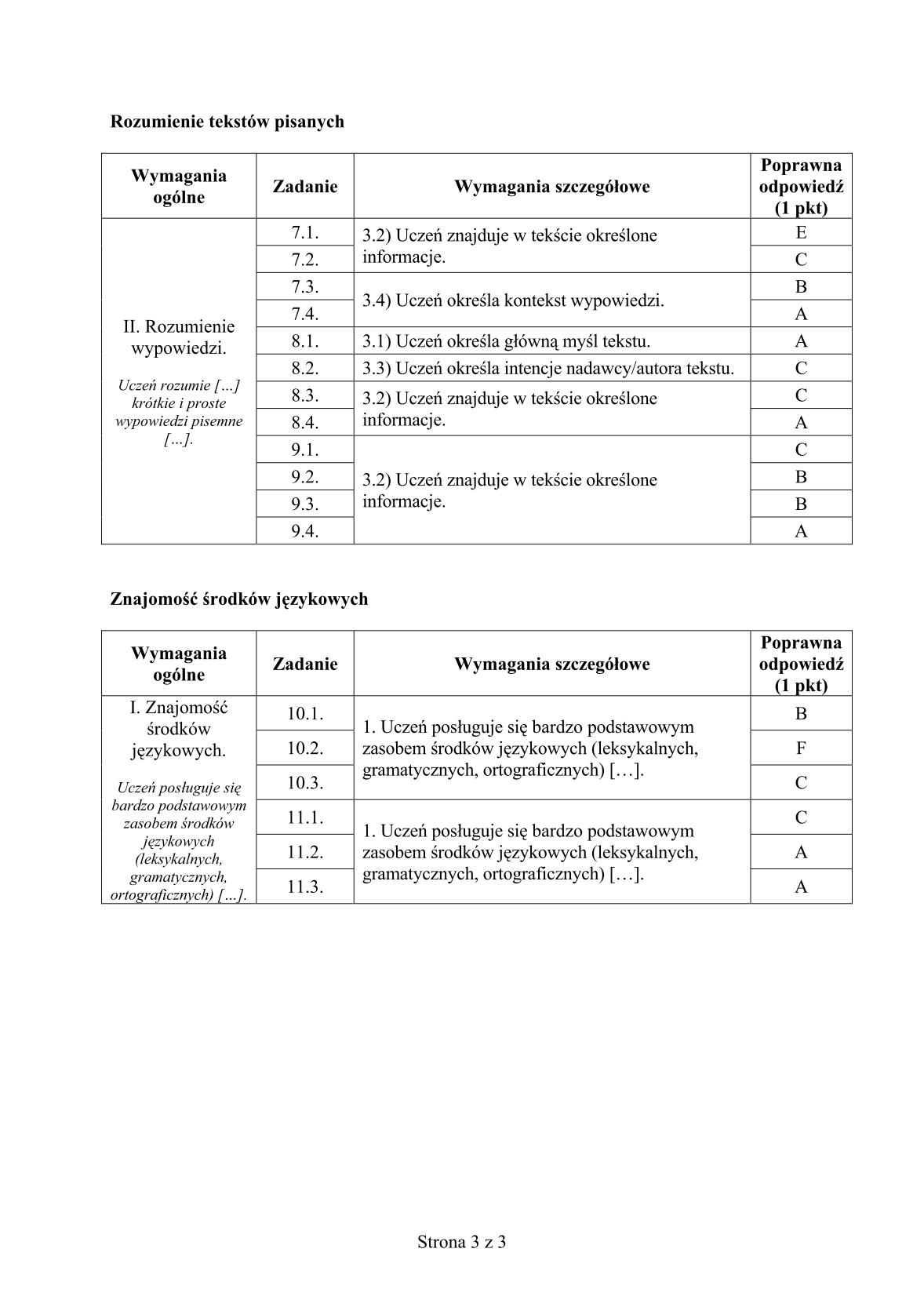 odpowiedzi-rosyjski-poziom-podstawowy-egzamin-gimnazjalny-25.04.2014-str.3