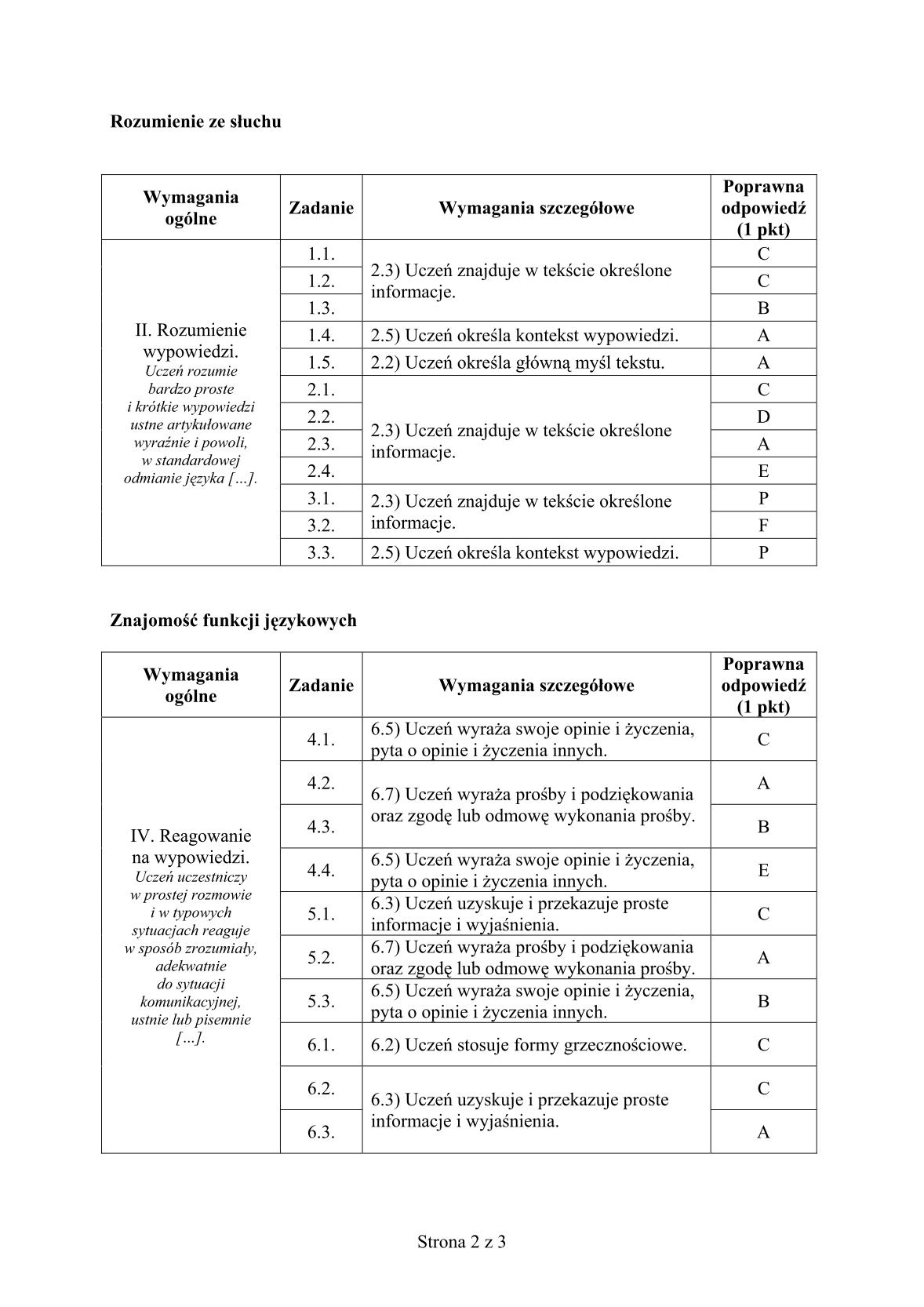 odpowiedzi-wloski-poziom-podstawowy-egzamin-gimnazjalny-25.04.2014-str.2