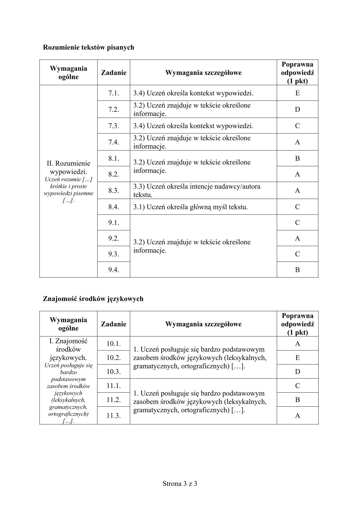 odpowiedzi-wloski-poziom-podstawowy-egzamin-gimnazjalny-25.04.2014-str.3
