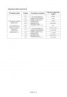 miniatura odpowiedzi-angielski-poziom-rozszerzony-egzamin-gimnazjalny-25.04.2014-str.3