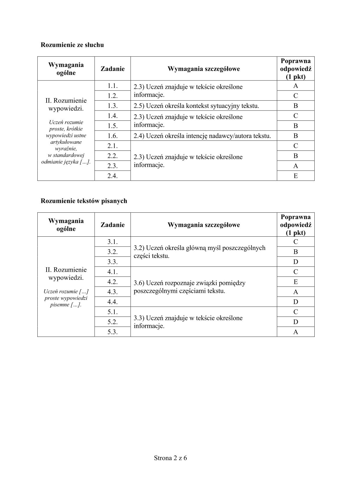 odpowiedzi-angielski-poziom-rozszerzony-egzamin-gimnazjalny-25.04.2014-str.2