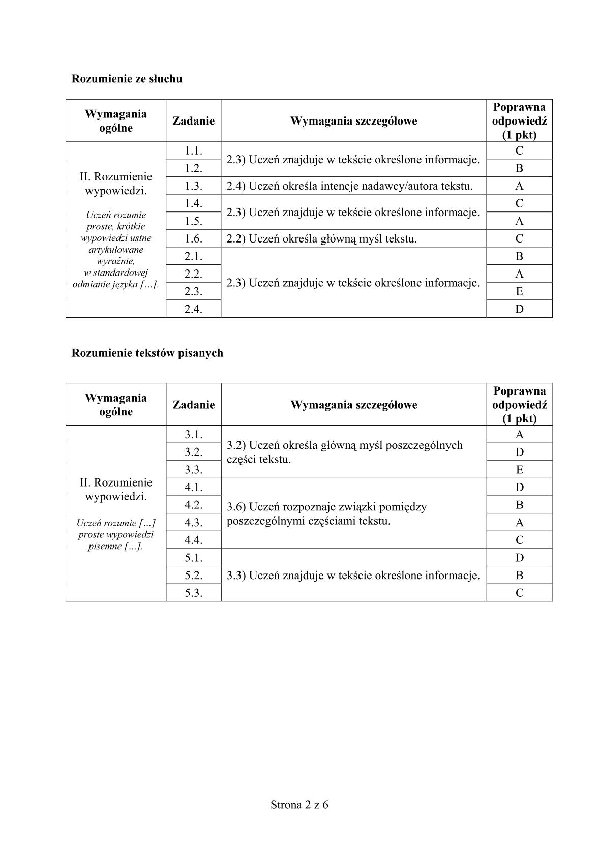 odpowiedzi-francuski-poziom-rozszerzony-egzamin-gimnazjalny-25.04.2014-str.2