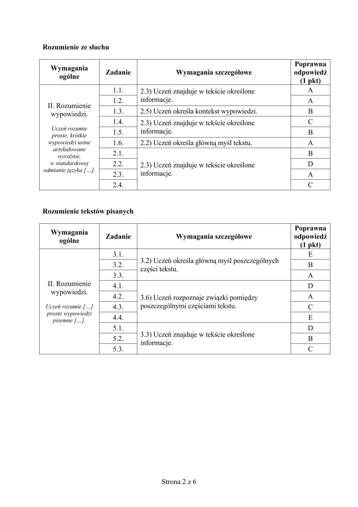 odpowiedzi-hiszpanski-poziom-rozszerzony-egzamin-gimnazjalny-25.04.2014-str.2